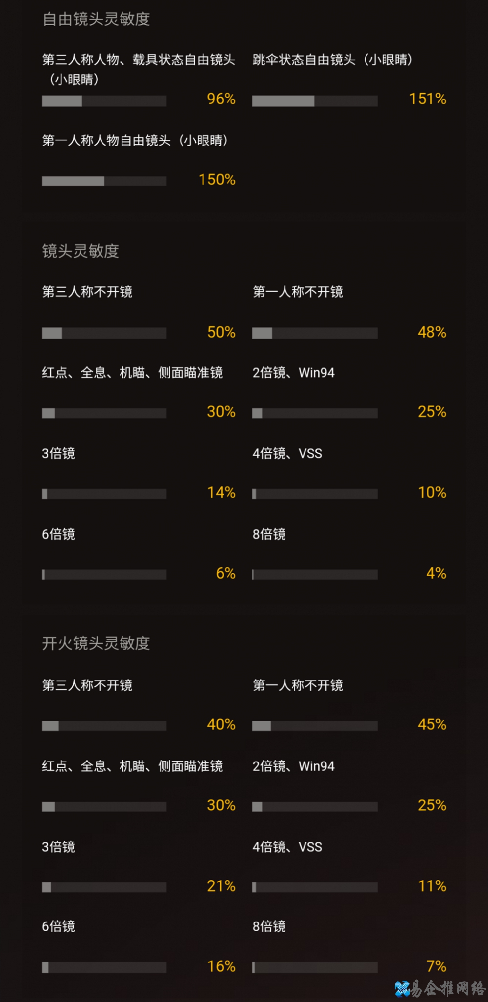 灵敏度怎么调最稳,和平精英灵敏度怎么设置 灵敏度怎么调最稳,和平精英灵敏度怎么设置
