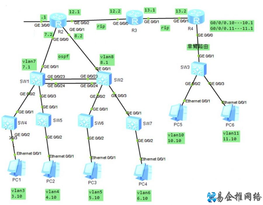华为网络设备基本配置，这7个命令你会几个？
