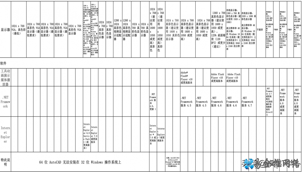 cad哪个版本最好用,如何选择适合自己的版本 cad哪个版本最好用,如何选择适合自己的版本