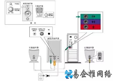 电脑音响没有声音怎么办(原因及解决办法) 电脑音响没有声音怎么办(原因及解决办法)