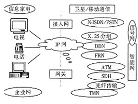光纤通信原理