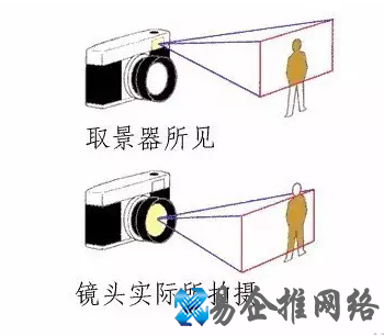 旁轴相机是什么意思，旁轴相机和单反相机的优缺点