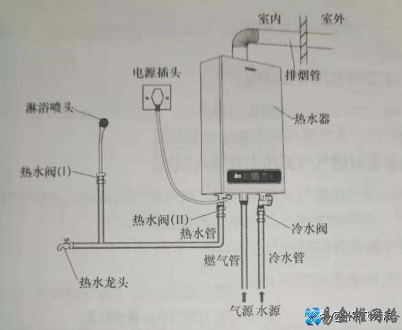 天然气热水器安装注意事项,天燃气热水器安装要求图文详解