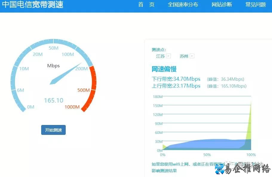 长城宽带网速测试在线方法,长城宽带网速测试怎么样慢吗? 长城宽带网速测试在线方法,长城宽带网速测试怎么样慢吗?