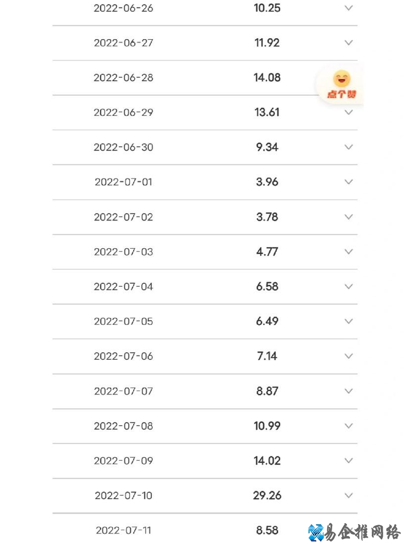 空调耗电量怎么算，1.5匹空调开一晚上空调耗电多少度？