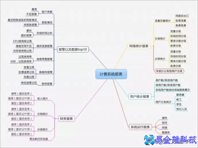 怎么制作ppt？制作ppt步骤教程