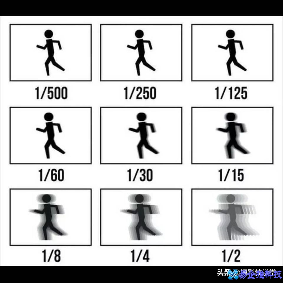 快门速度怎么调？相机快门速度调节方法