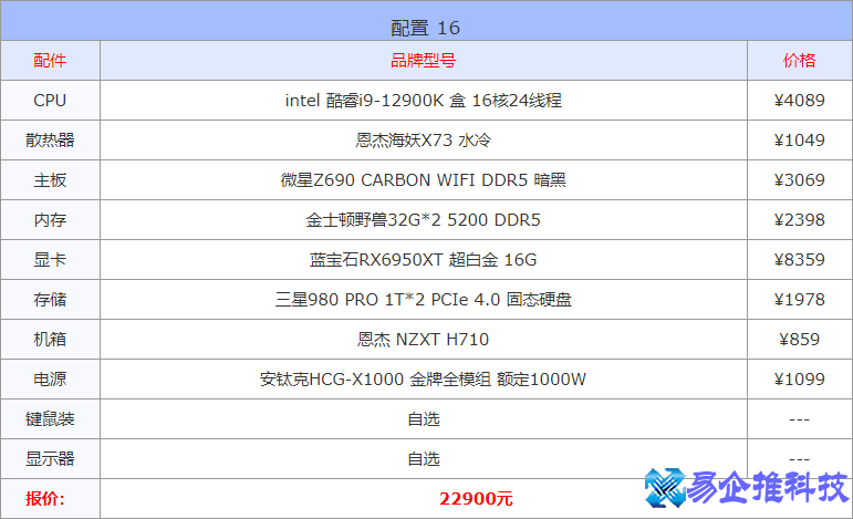配置一台电脑需要什么？配置一台电脑配置单