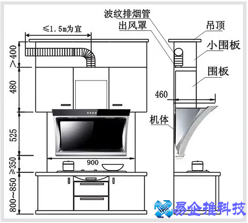 什么抽油烟机好？好用的抽油烟机推荐
