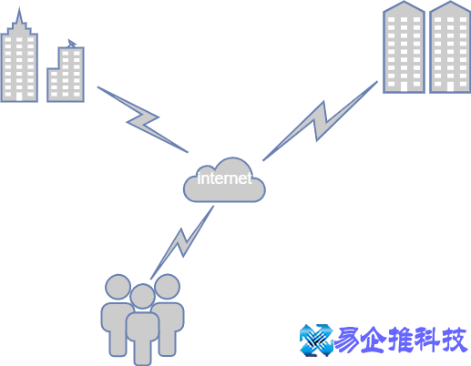 外网是什么？外网和内网的区别