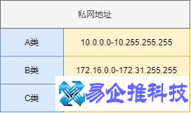 外网是什么？外网和内网的区别