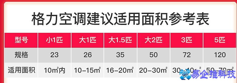 空调制冷面积怎么算？空调制冷面积对照表