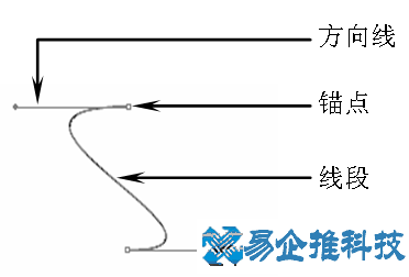 ps路径怎么用？ps路径使用方法教程