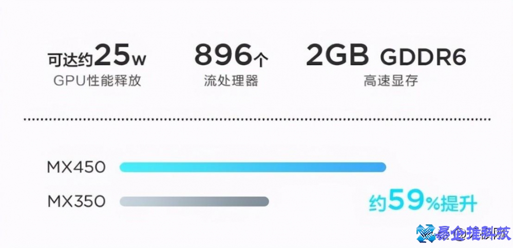 笔记本硬件有哪些？笔记本硬件配置大全