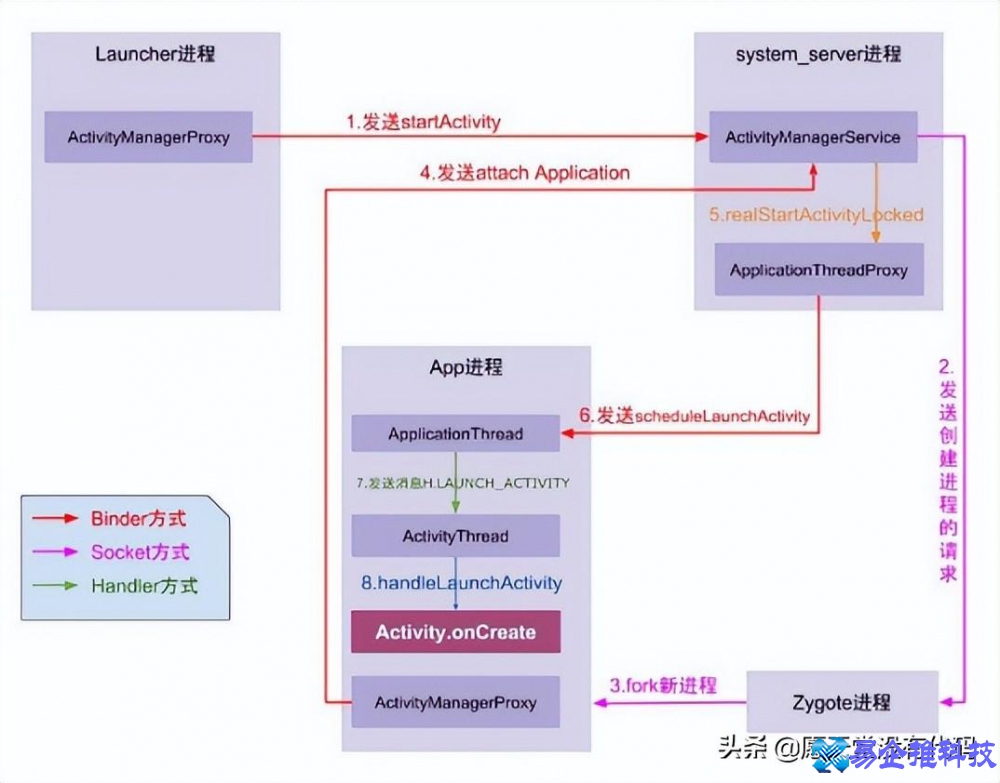 安卓系统怎么优化？安卓系统优化教程