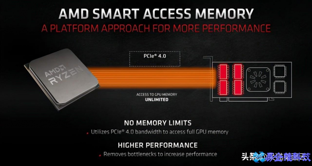 怎么提高显卡性能？电脑提高显卡性能方法