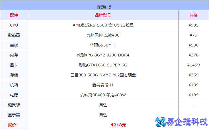 配置一台电脑需要什么？配置一台电脑配置单