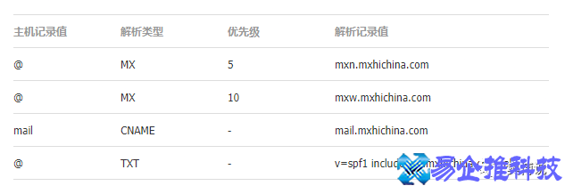 阿里云邮箱注册怎么注册？阿里云邮箱注册方法步骤