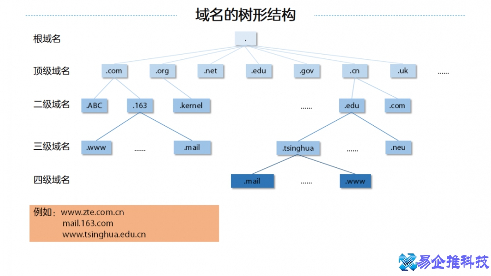 首选dns服务器地址是多少，首选dns和备用dns怎么设置？