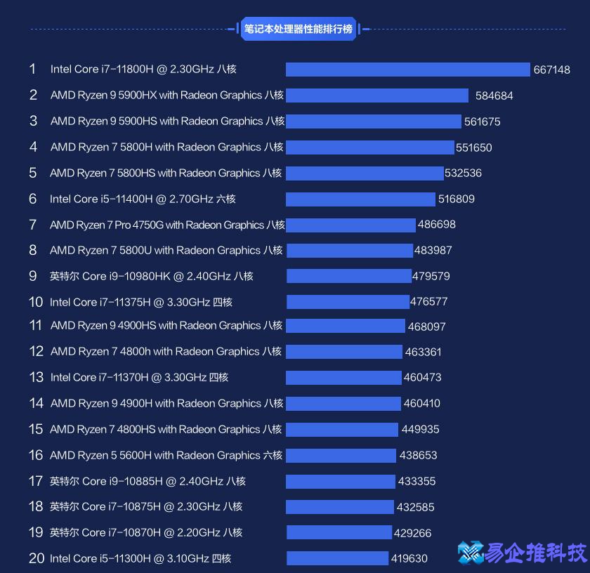 戴尔和联想笔记本哪个好？戴尔和联想笔记本性价比