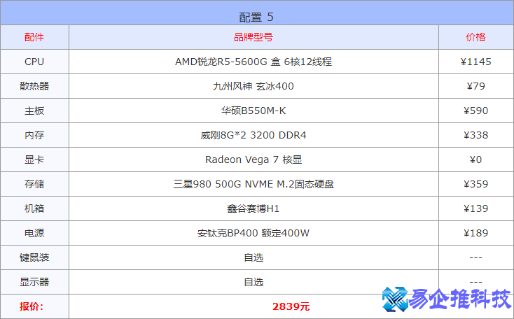 配置一台电脑需要什么？配置一台电脑配置单