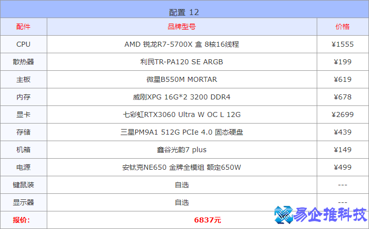 配置一台电脑需要什么？配置一台电脑配置单