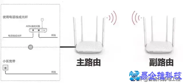 路由器怎么桥接？路由器无线桥接方法教程