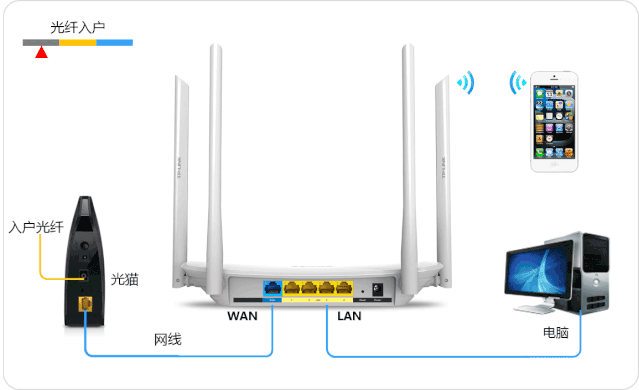 友讯路由器怎么样？友讯路由器怎么设置？
