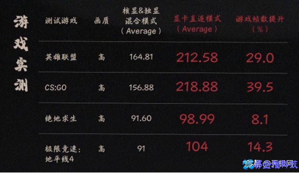 笔记本硬件有哪些？笔记本硬件配置大全