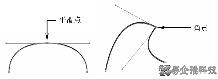 ps路径怎么用？ps路径使用方法教程