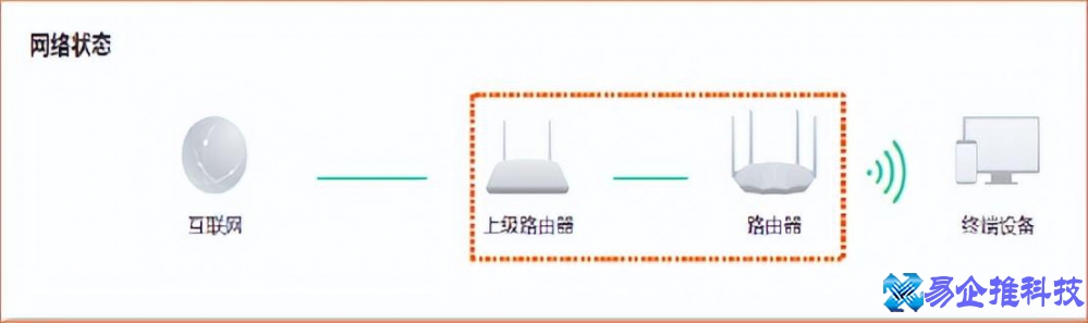 ap模式怎么样？ap模式和路由器模式区别
