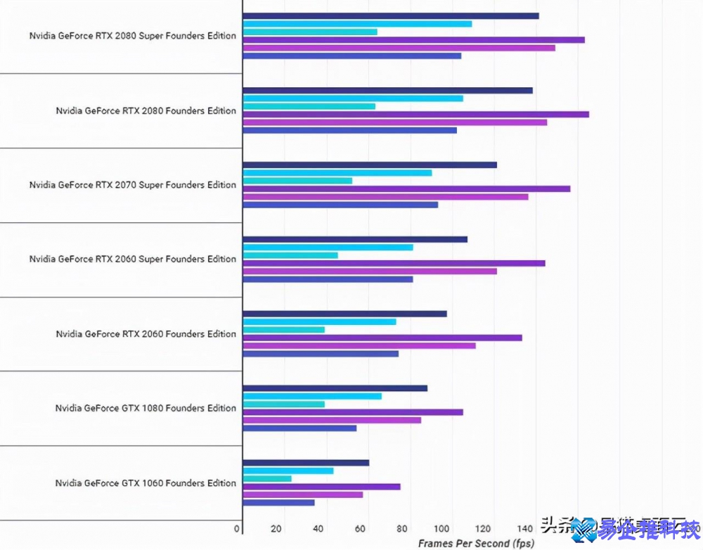 怎么提高显卡性能？电脑提高显卡性能方法