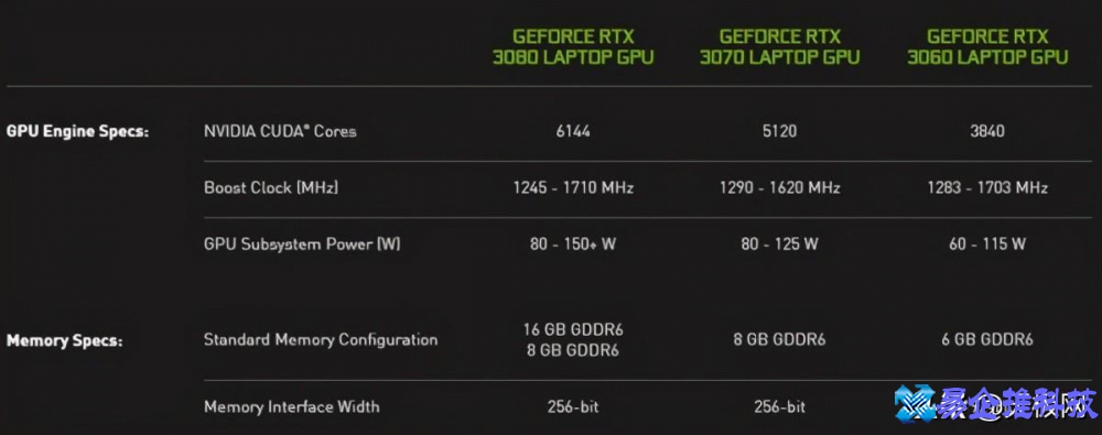 笔记本硬件有哪些？笔记本硬件配置大全