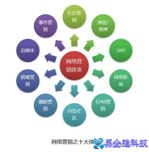 百度推广多少钱,百度推广怎么做(方法) 百度推广多少钱,百度推广怎么做(方法)