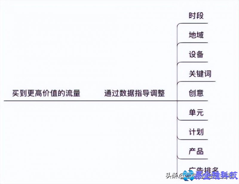 百度推广多少钱,百度推广怎么做(方法) 百度推广多少钱,百度推广怎么做(方法)