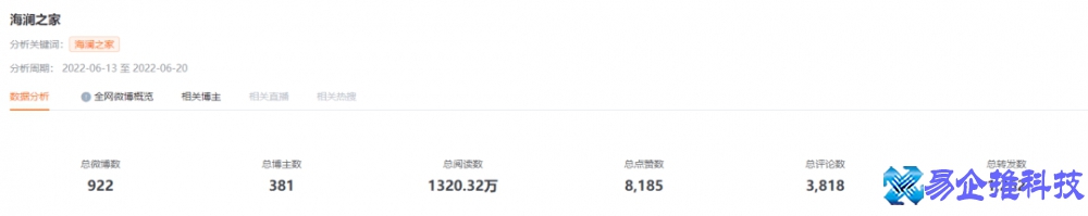 微博营销模式有哪些,微博营销策略(方法) 微博营销模式有哪些,微博营销策略(方法)