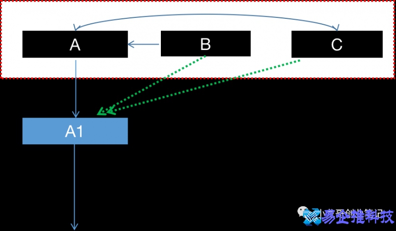 多头管理是什么意思,如何解决多头管理造成的不良后果? 多头管理是什么意思,如何解决多头管理造成的不良后果?
