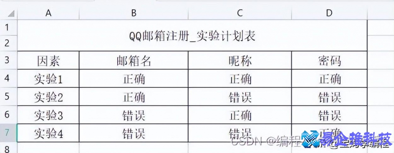 如何申请邮箱，免费注册qq邮箱账号