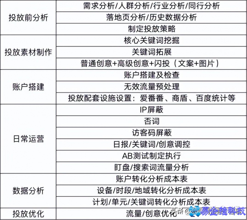 百度推广多少钱,百度推广怎么做(方法) 百度推广多少钱,百度推广怎么做(方法)