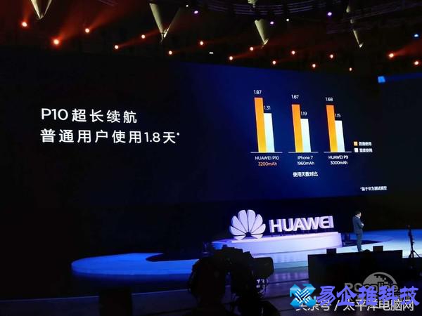 华为p10多少钱，华为p10参数