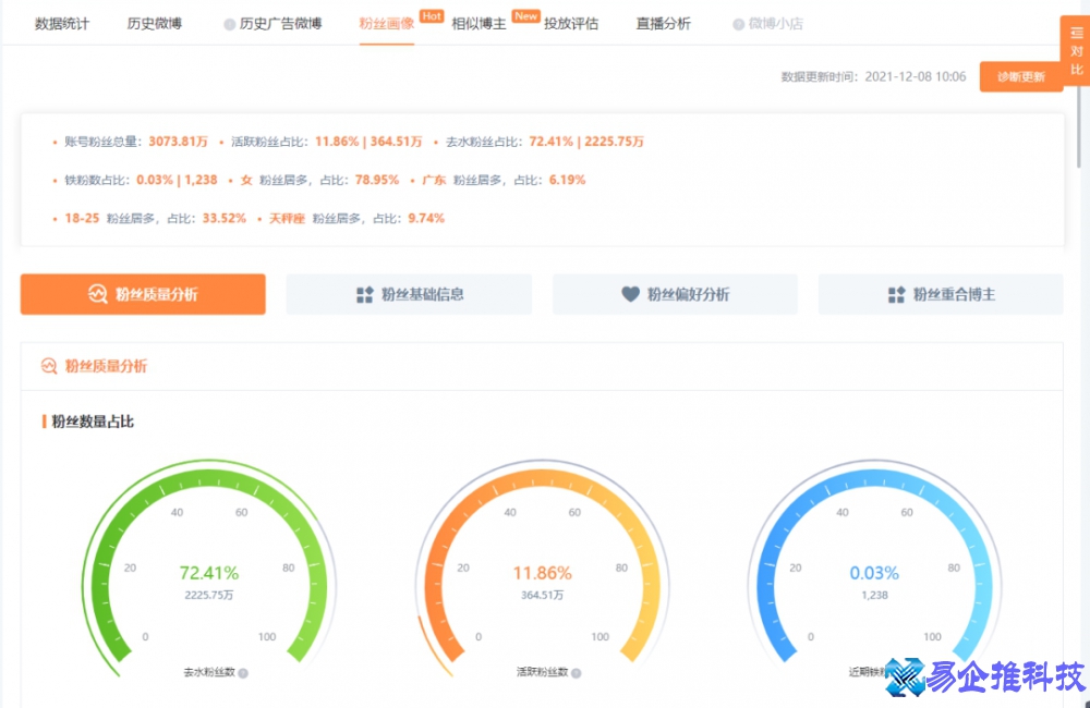 微博营销模式有哪些,微博营销策略(方法) 微博营销模式有哪些,微博营销策略(方法)