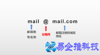 手机邮箱怎么注册？手机邮箱格式如何填写？