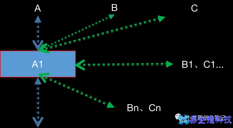 多头管理是什么意思，如何解决多头管理造成的不良后果?