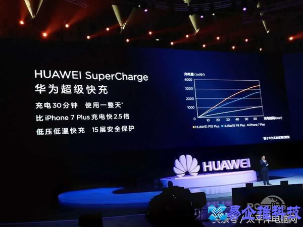 华为p10多少钱，华为p10参数