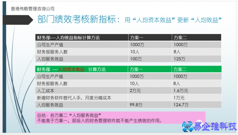 人均产值是什么意思，人均产值是怎么算出来的？