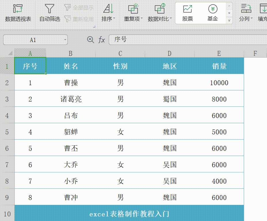 电子表格怎么做，Excel电子表格制作流程