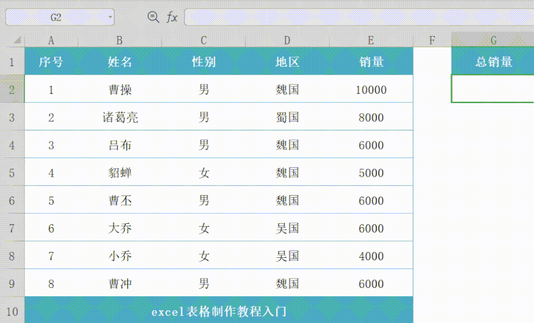 电子表格怎么做，Excel电子表格制作流程