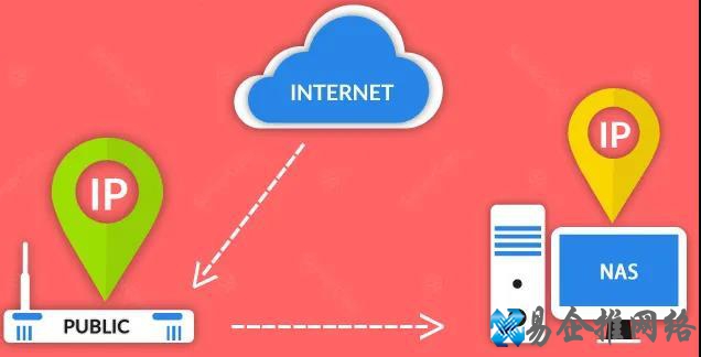 什么是动态域名? 什么是动态域名?