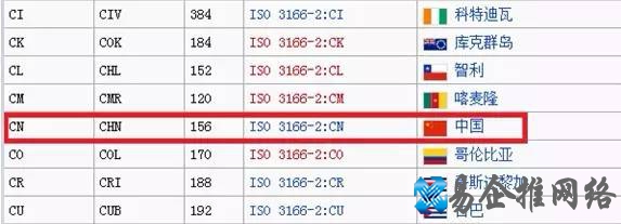 域名的分类及代表含义，不同后缀域名的用法