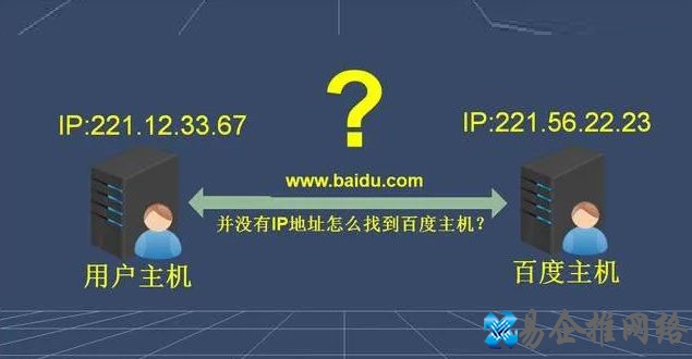 什么是域名解析？域名解析记录值类型有哪几种